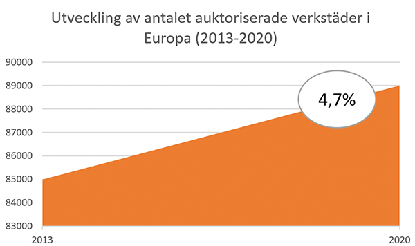 verkstäder Framtidsscenariot