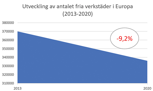 verkstäder Framtidsscenariot