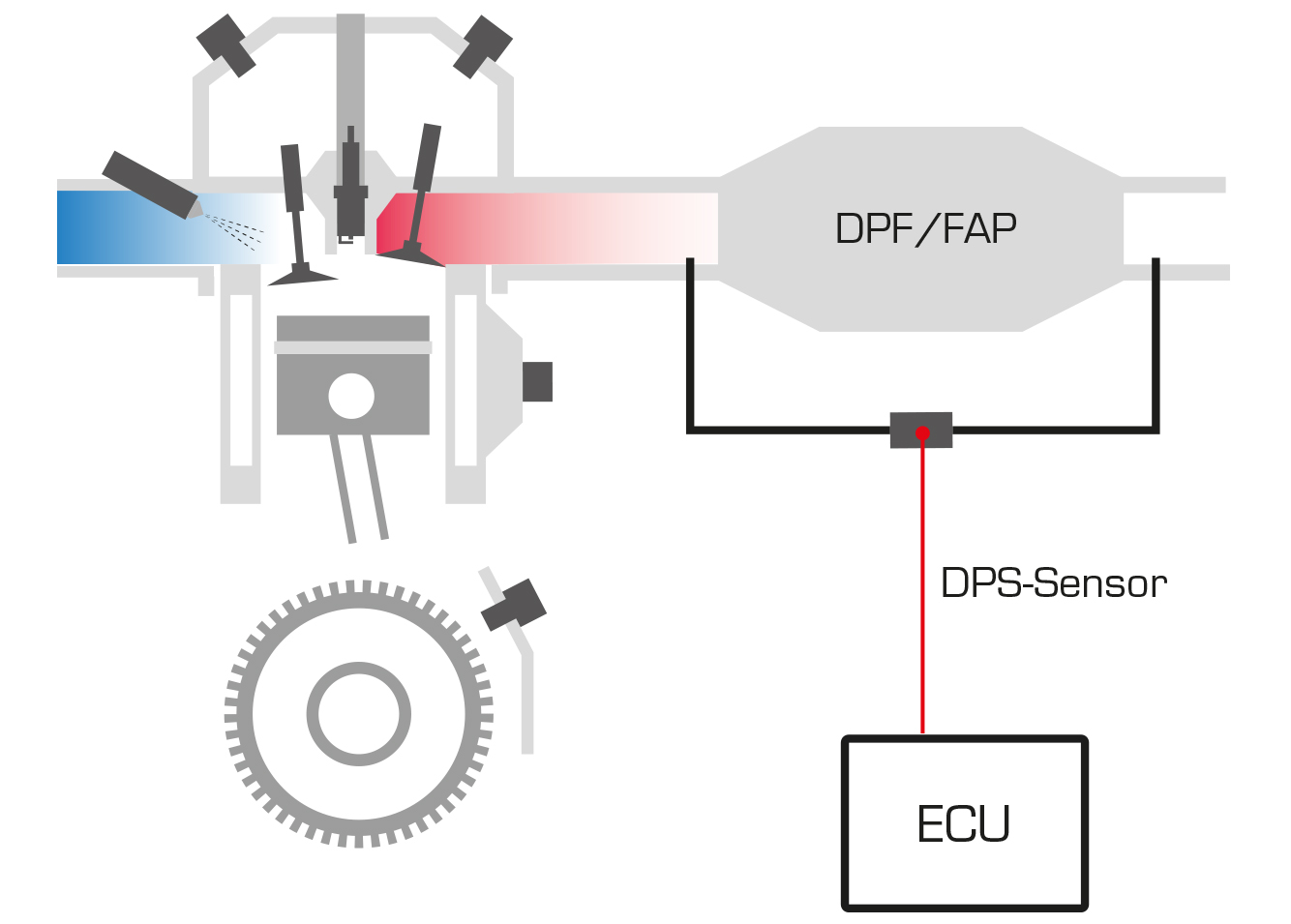 dps opbygning Differenstryksensorer